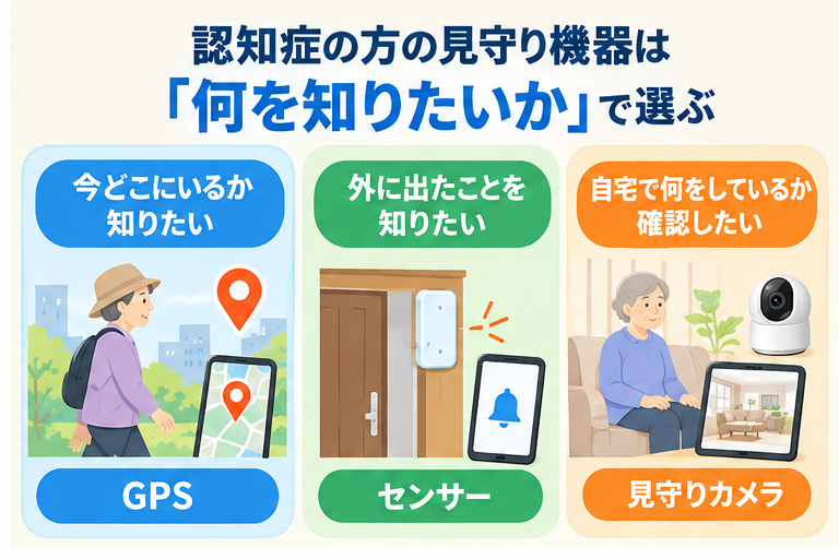 認知症の方の見守り機器を目的別に選ぶGPS・センサー・カメラの違い