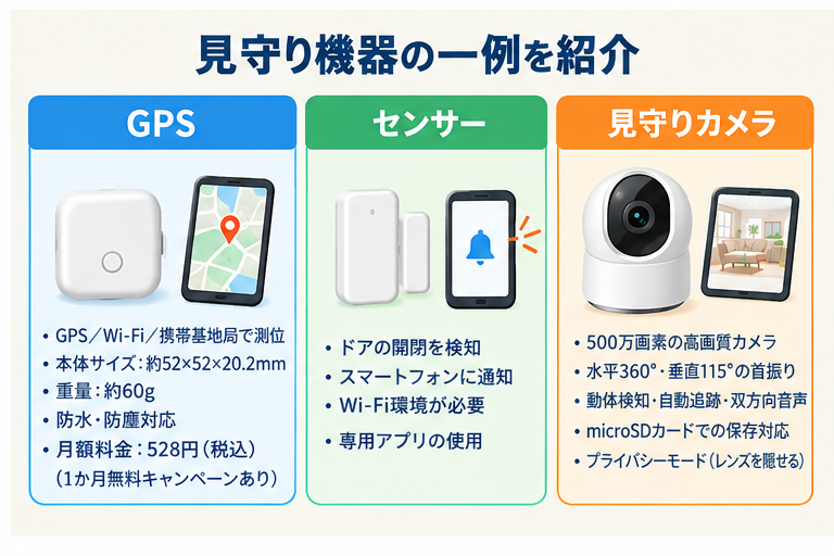 認知症の見守りに使われるGPS・ドアセンサー・見守りカメラ